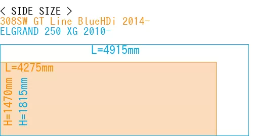 #308SW GT Line BlueHDi 2014- + ELGRAND 250 XG 2010-